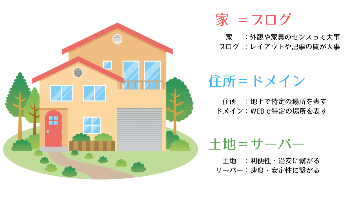 サーバーイメージ図